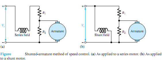 1289_Explain Shunt-field control process.png